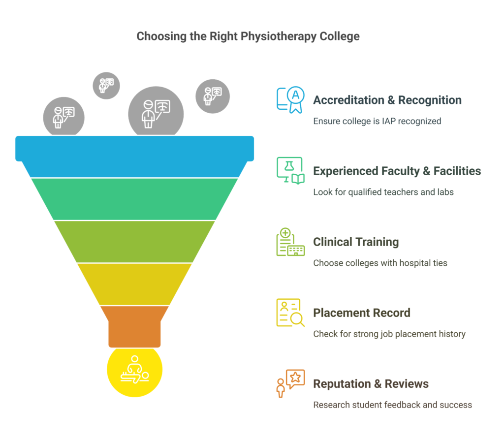 BPT Course Fees In Bangalore [2025 Updated] - GCS Online Blog