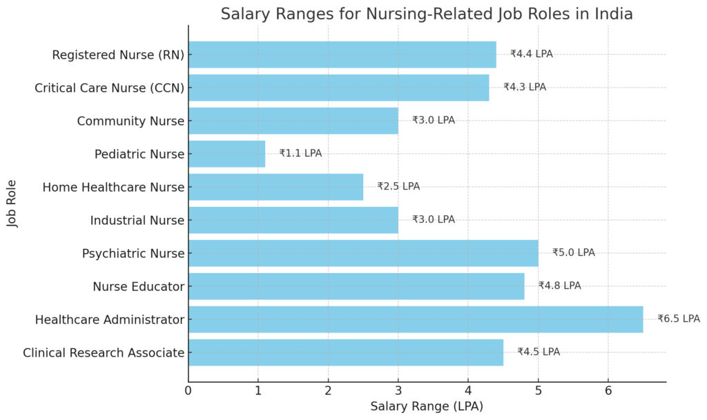 Career Paths & Opportunities After BSc Nursing [2025 Updated] - GCS ...
